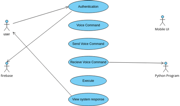 Use Case Diagram V Vpd Visual Paradigm User Contributed Diagrams Sexiz Pix 6902
